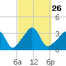 Monument Beach tide chart for Friday, September 26, 2025