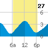 Monument Beach tide chart for Saturday, September 27, 2025