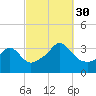 Monument Beach tide chart for Tuesday, September 30, 2025
