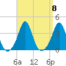 Monument Beach tide chart for Monday, September 8, 2025