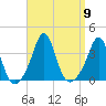 Monument Beach tide chart for Tuesday, September 9, 2025
