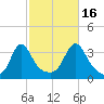 Monument Beach tide chart for Thursday, October 16, 2025