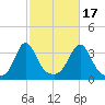 Monument Beach tide chart for Friday, October 17, 2025
