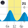 Monument Beach tide chart for Tuesday, October 21, 2025