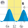 Monument Beach tide chart for Monday, October 6, 2025