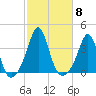 Monument Beach tide chart for Wednesday, October 8, 2025