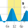 Monument Beach tide chart for Thursday, October 9, 2025