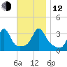 Monument Beach tide chart for Wednesday, November 12, 2025