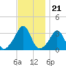 Monument Beach tide chart for Friday, November 21, 2025