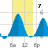 Monument Beach tide chart for Friday, November 7, 2025