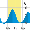 Monument Beach tide chart for Saturday, November 8, 2025