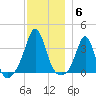 Monument Beach tide chart for Saturday, December 6, 2025