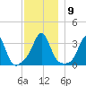 Monument Beach tide chart for Tuesday, December 9, 2025