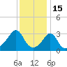 Monument Beach tide chart for Thursday, January 15, 2026