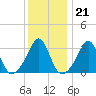 Monument Beach tide chart for Wednesday, January 21, 2026