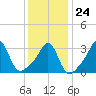 Monument Beach tide chart for Saturday, January 24, 2026