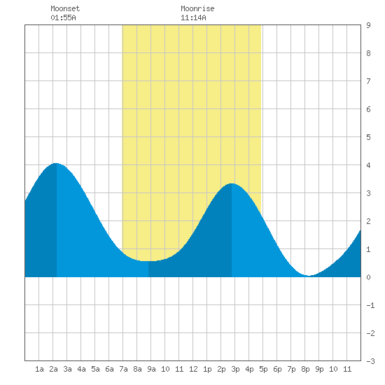 Monument Beach tide chart for Tuesday, January 27, 2026