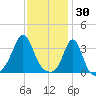 Monument Beach tide chart for Friday, January 30, 2026