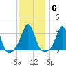 Monument Beach tide chart for Tuesday, January 6, 2026