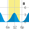 Monument Beach tide chart for Thursday, January 8, 2026
