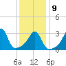 Monument Beach tide chart for Friday, January 9, 2026