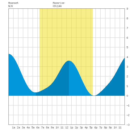 Monument Beach tide chart for Monday, February 23, 2026