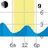 Monument Beach tide chart for Monday, February 9, 2026