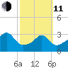 Monument Beach tide chart for Wednesday, March 11, 2026