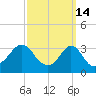 Monument Beach tide chart for Saturday, March 14, 2026