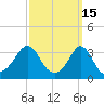 Monument Beach tide chart for Sunday, March 15, 2026