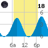 Monument Beach tide chart for Wednesday, March 18, 2026