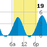 Monument Beach tide chart for Thursday, March 19, 2026