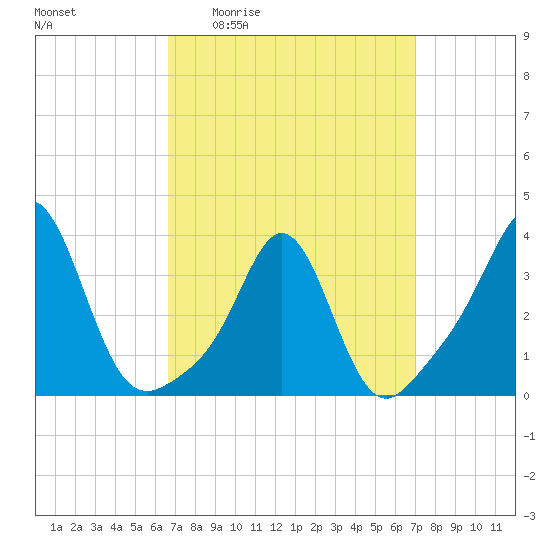 Monument Beach tide chart for Monday, March 23, 2026