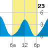 Monument Beach tide chart for Monday, March 23, 2026