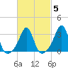 Monument Beach tide chart for Thursday, March 5, 2026