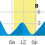 Monument Beach tide chart for Sunday, March 8, 2026