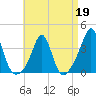 Monument Beach tide chart for Sunday, April 19, 2026