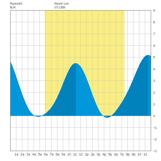 Monument Beach tide chart for Monday, April 20, 2026