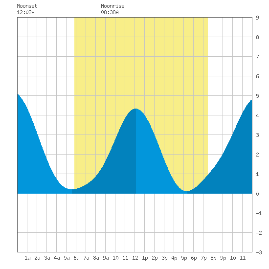 Monument Beach tide chart for Tuesday, April 21, 2026