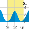 Monument Beach tide chart for Tuesday, April 21, 2026