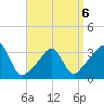 Monument Beach tide chart for Monday, April 6, 2026