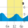 Monument Beach tide chart for Thursday, April 9, 2026