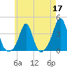 Monument Beach tide chart for Sunday, May 17, 2026