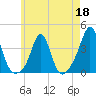 Monument Beach tide chart for Monday, May 18, 2026