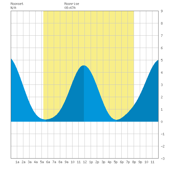 Monument Beach tide chart for Wednesday, May 20, 2026