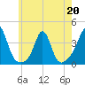 Monument Beach tide chart for Wednesday, May 20, 2026