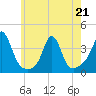 Monument Beach tide chart for Thursday, May 21, 2026