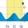 Monument Beach tide chart for Wednesday, May 6, 2026