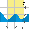 Monument Beach tide chart for Thursday, May 7, 2026