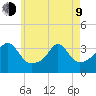Monument Beach tide chart for Saturday, May 9, 2026